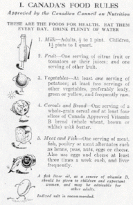 Food Rules - 1944
